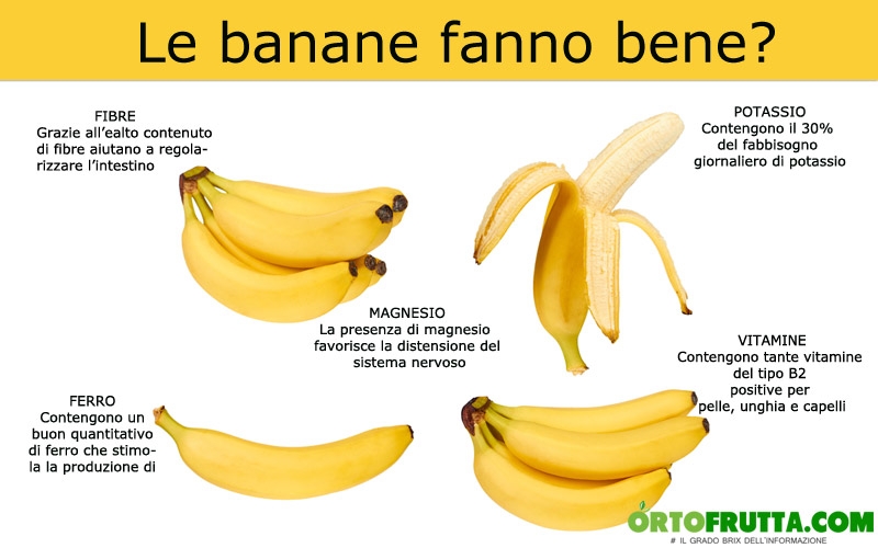 le banane fanno bene
