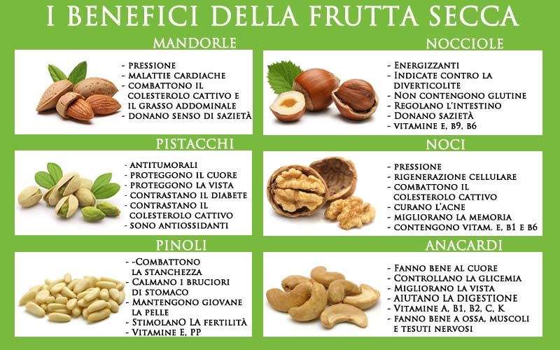 Frutta secca: elenco di tutta la frutta secca dalla A alla Z