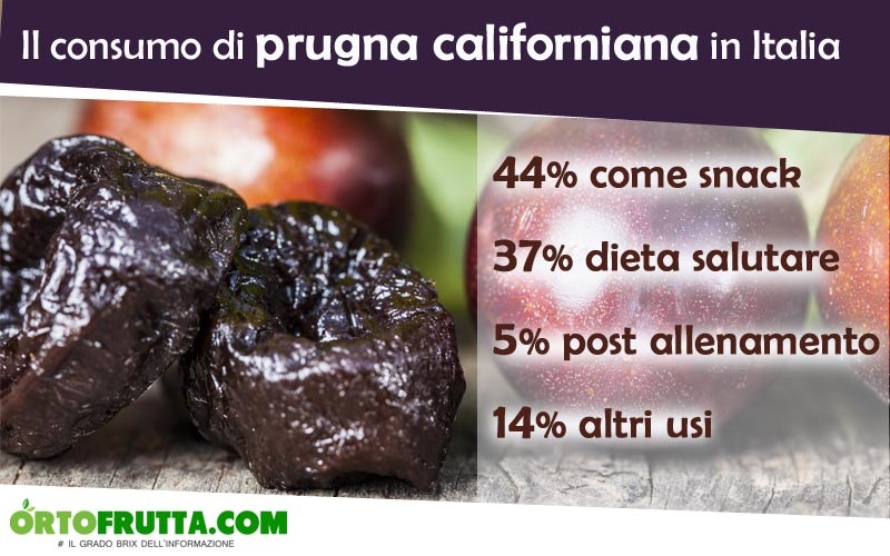 consumo prugna californiana in italia